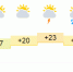 Погода в Уфе 15 июля: послеобеденные дожди - The Ufa Room