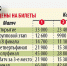 Цены на билеты Фото: Дмитрий ПОЛУХИН - Комсомольская правда Уфа