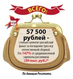 Сколько заплатит российский фанат за посещение трех игр отечественной сборной Фото: Дмитрий ПОЛУХИН