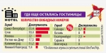 Где еще остались гостиницы Фото: Дмитрий ПОЛУХИН