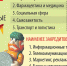 Почему охранники в России оказались на социальном дне: рейтинг закредитованных профессий - Комсомольская правда Уфа