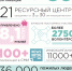 Забота рядом - Фонд развития города