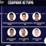 Музай в сборной 10 -го тура чемпионата России - ВК Урал