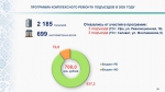 В Башкортостане подвели итоги программы ремонта подъездов в 2020 году