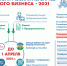Экономическая перепись малого бизнеса - 2021 - Союз предпринимателей г.Уфы
