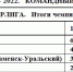 Уфимские мотогонщики выиграли шестой этап командного первенства России - Сетевое издание Ufaved.Info