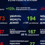 В Башкортостан из-за рубежа вернулись 3 315 туристов - Правительство Республики Башкортостан
