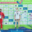 Пловец из Башкортостана выиграл чемпионат России - Сетевое издание Ufaved.Info