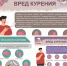 31 мая 2022 года – Всемирный день без табака (Всемирный день борьбы с курением) - ГБУЗ РСПК