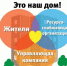 Наш дом — это не только наша квартира, это дом, микрорайон, город, страна... - Комитет по жилищному и строительному надзору