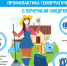 Профилактика геморрагической ("мышиной") лихорадки - ГБУЗ РПБ №2