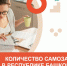 Количество самозанятых в Республике Башкортостан выросло на 3,7% - Правительство Республики Башкортостан