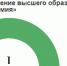 Итоги ежегодного мониторинга системы образования, проведенного в соответствии с Государственным контрактом № Ф-9-кс-2022 от 28.02.2022 г. - Академия ВЭГУ