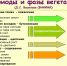 Вегетационный период - Россельхознадзор