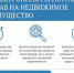 В Башкирии доля электронных заявлений на регистрацию недвижимости достигла 57% - Башинформ