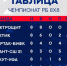 "Электрощит" идет как терминатор - Сетевое издание Ufaved.Info