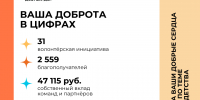 image - Фонд развития города