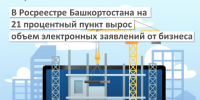В Росреестре Башкортостана на 21 процентный пункт вырос объем электронных заявлений от бизнеса - Сетевое издание Ufaved.Info