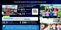 О спорте и двориках - Уфимские Ведомости