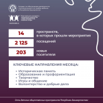 ДАЙДЖЕСТ СОБЫТИЙ СЕТИ ДЕТСКИХ ОБЩЕСТВЕННЫХ ПРОСТРАНСТВ – ЯНВАРЬ 2025