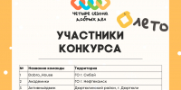 ИТОГИ ЗАЯВОЧНОЙ КАМПАНИИ КОНКУРСА «ПРОСТРАНСТВО ТВОИХ ИНИЦИАТИВ» - Фонд развития города