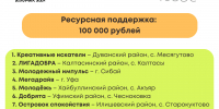4 СЕЗОНА ДОБРЫХ ДЕЛ - ИТОГИ КОНКУРСА «ПРОСТРАНСТВО ТВОИХ ИНИЦИАТИВ» - Фонд развития города