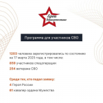 Осталось две недели, чтобы подать заявку в программу «Герои Башкортостана»