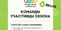 СЕЗОН ВЕСНА - СТАТИСТИКА, 4 СЕЗОНА ДОБРЫХ ДЕЛ - Фонд развития города