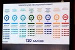 В Башкирии представили муниципальный рейтинг инвестклимата