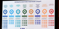 Игорь Карачин похвалил Главу Башкирии за инвестактивность в муниципалитетах - Башинформ