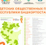 image - Фонд развития города