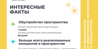 ИТОГИ СЕЗОНА «ЛЕТО», 4 СЕЗОНА ДОБРЫХ ДЕЛ - Фонд развития города