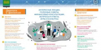 Проект «Диалоги о финансах» состоится в Дюртюлях - Министерство финансов