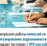 В результате работы комиссий по урегулированию задолженности в бюджет поступило 2 890 млн рублей - Уфимский район