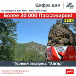 В Башкортостане набирает популярность Горный экспресс «Айгир»