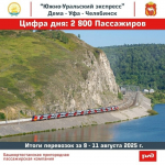 минтранс Башкирии