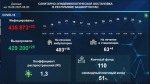 В Башкирии за минувшие сутки выявили  20 случаев ковида