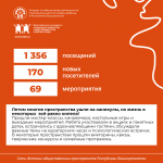 ДАЙДЖЕСТ СОБЫТИЙ СЕТИ ДЕТСКИХ ОБЩЕСТВЕННЫХ ПРОСТРАНСТВ — ИЮЛЬ 2025