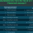 «Поезд здоровья» — забота о вашем здоровье в Уфимском районе! - Уфимский район