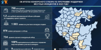 В Башкирии подвели итоги Программы поддержки местных инициатив - Сетевое издание Республика Башкортостан