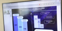 Состоялось заседание Комитета по бюджетной, налоговой, инвестиционной политике и имущественным отношениям - Общественная палата РБ