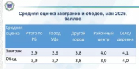 Ведущий научный сотрудник Анна Столь выступила на заседании президиума Академии наук Республики Башкортостан - Институт стратегических исследований