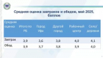 Ведущий научный сотрудник Анна Столь выступила на заседании президиума Академии наук Республики Башкортостан