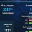 В Башкирии за неделю в авариях погибло 11 человек - Сетевое издание Республика Башкортостан
