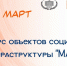 Всероссийский конкурс «МАРТ» выявляет лучшие проекты социальной инфраструктуры - Культурный мир Башкортостана
