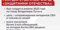 В Москве состоялось заседание Наблюдательного совета Государственного фонда поддержки участников СВО «Защитники Отечества». - Уфимский район