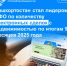 Башкортостан стал лидером в ПФО по количеству электронных сделок с недвижимостью по итогам 9 месяцев 2025 года - Министерство строительства и архитектуры