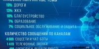 стоп-кадр видео Vk - Башинформ