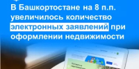 В Башкортостане на 8% увеличилось количество электронных заявлений при оформлении недвижимости - Уфимский район