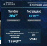 В Башкирии жертвами ДТП за неделю стали семь человек - Сетевое издание Республика Башкортостан